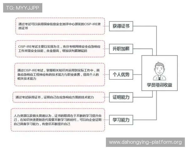 K8视讯安全事件应急处理流程详解，快速响应保障用户权益
